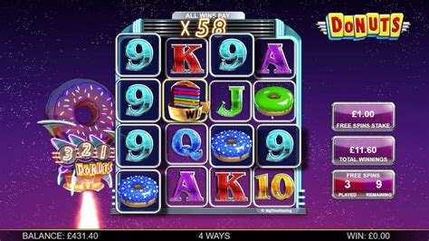 donuts slot rtp.